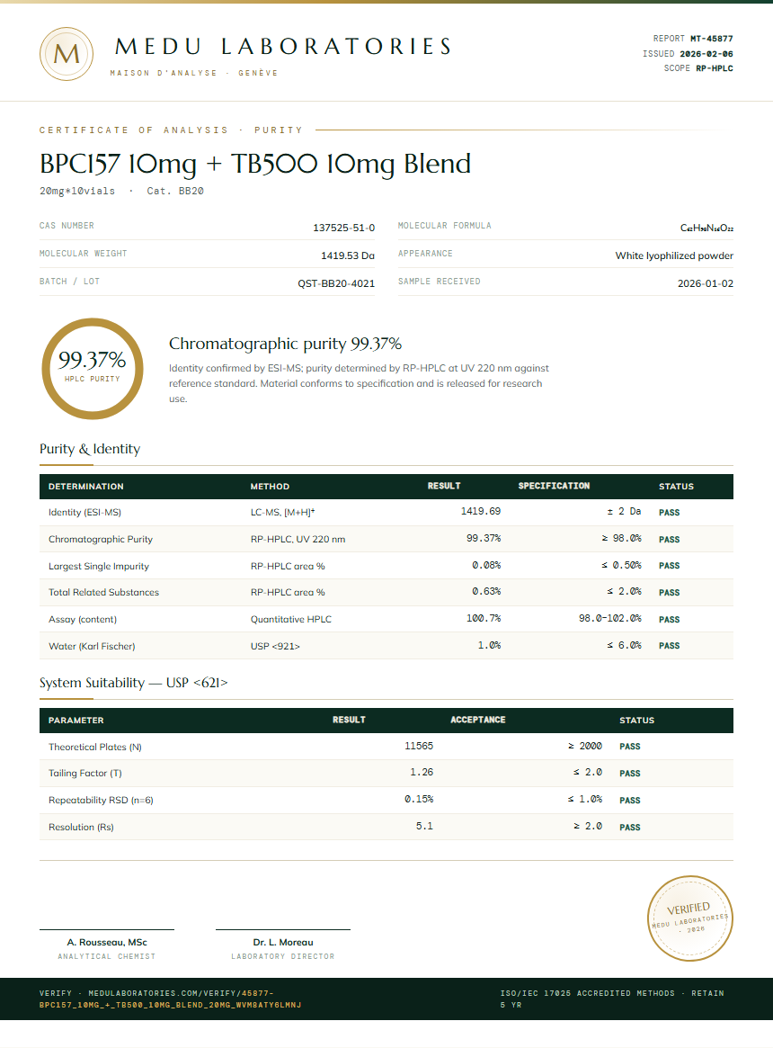 BPC157 10mg + TB500 10mg Blend Purity Test Report by Medu Laboratories