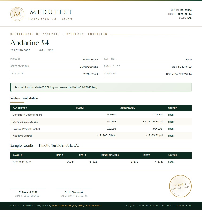 Andarine S4 Endotoxin report by Medutest