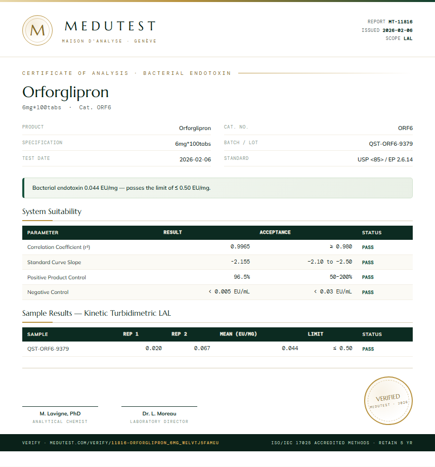 Orforglipron Endotoxin report by Medutest