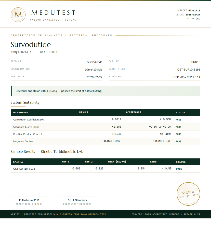 Survodutide Endotoxin report by Medutest