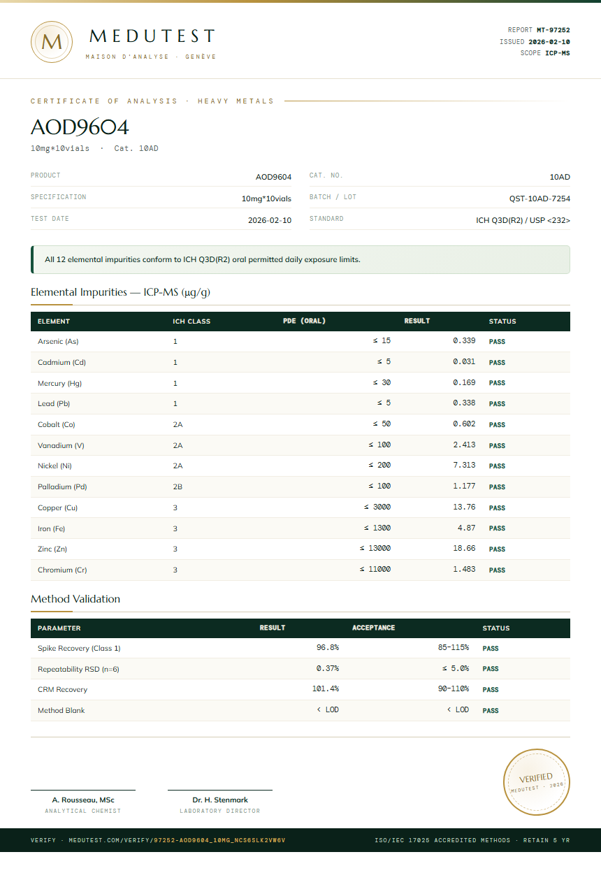 AOD9604 Heavy Metals report by Medutest