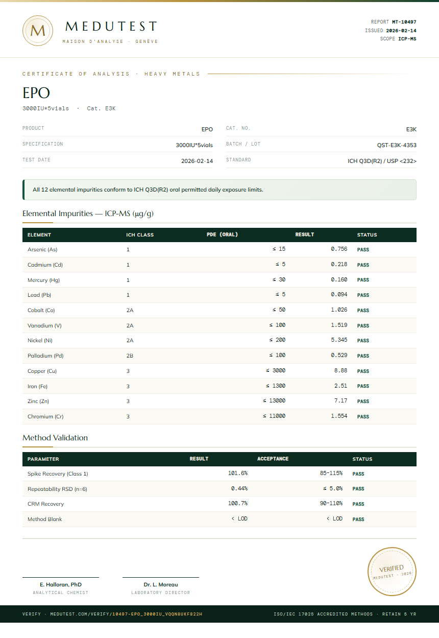 EPO Heavy Metals report by Medutest
