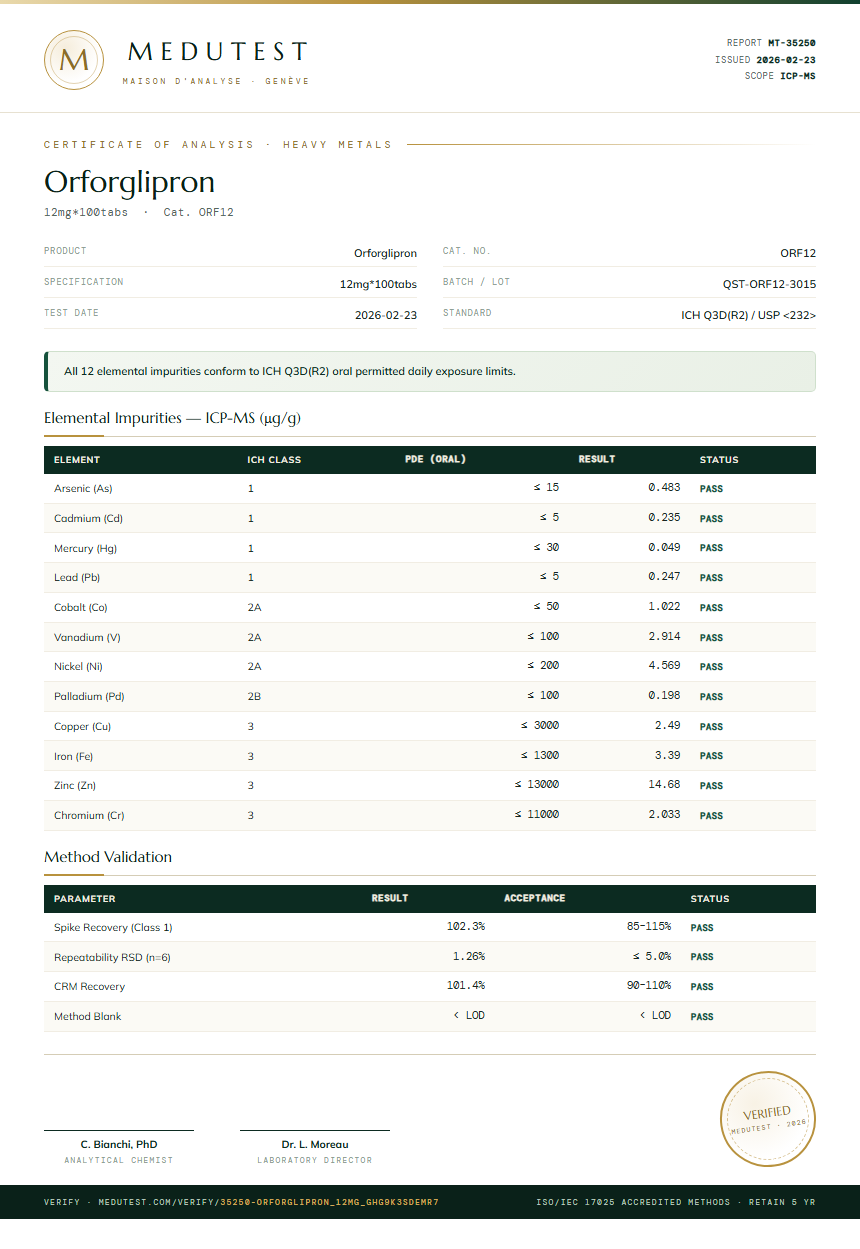 Orforglipron Heavy Metals report by Medutest