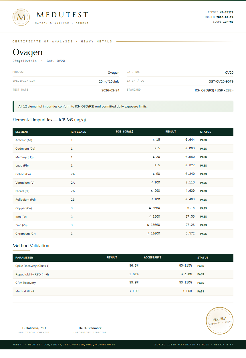 Ovagen Heavy Metals report by Medutest