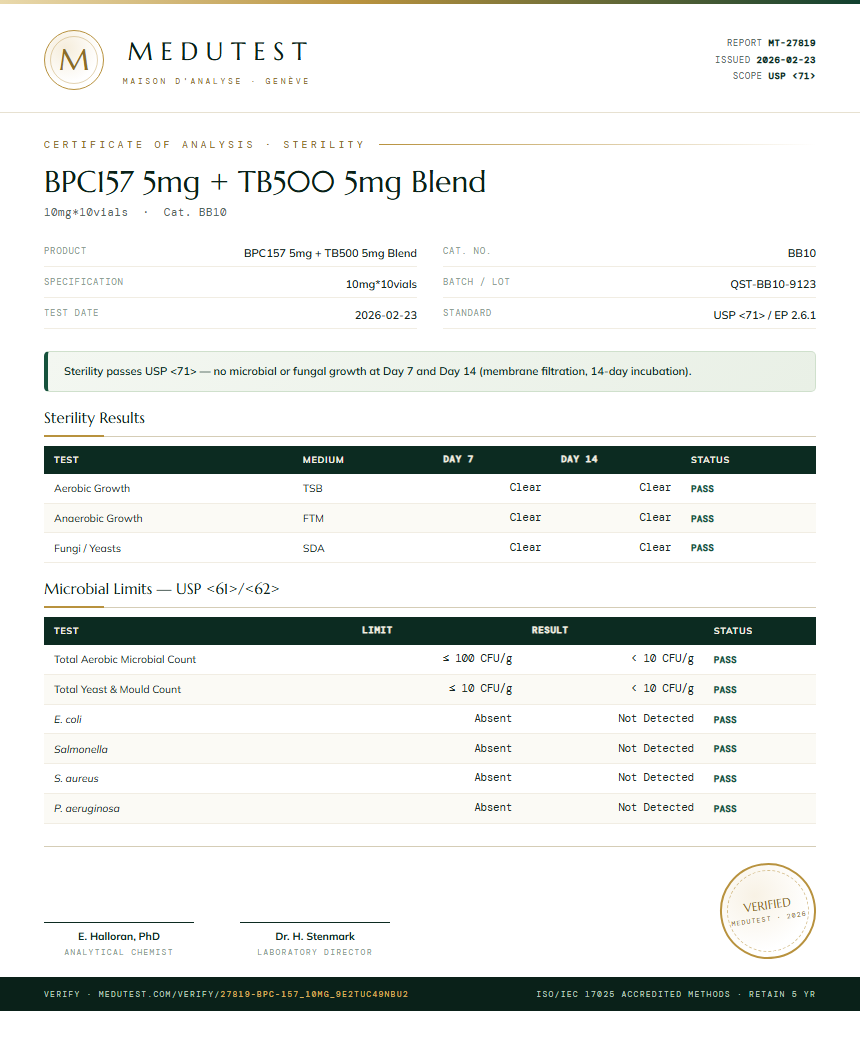 BPC157 5mg + TB500 5mg Blend Sterility report by Medutest
