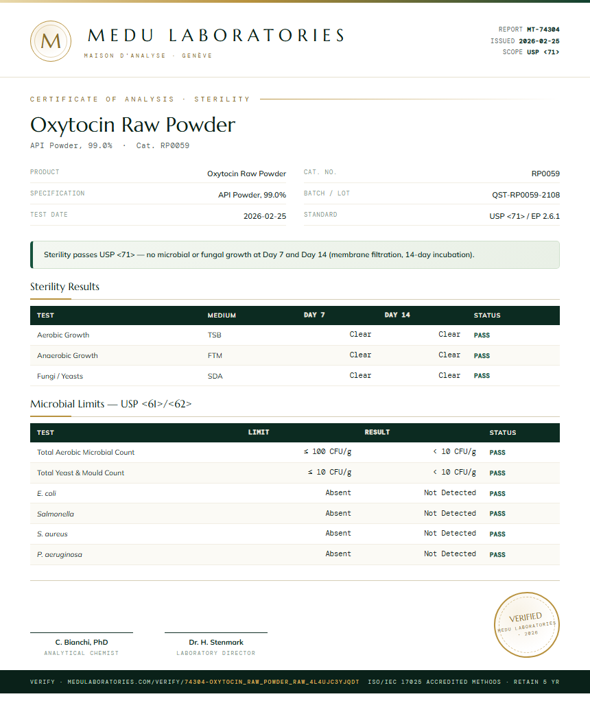 Oxytocin Raw Powder Sterility report by Medu Laboratories
