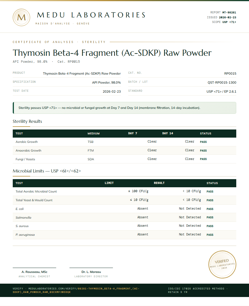 Thymosin Beta-4 Fragment (Ac-SDKP) Raw Powder Sterility report by Medu Laboratories