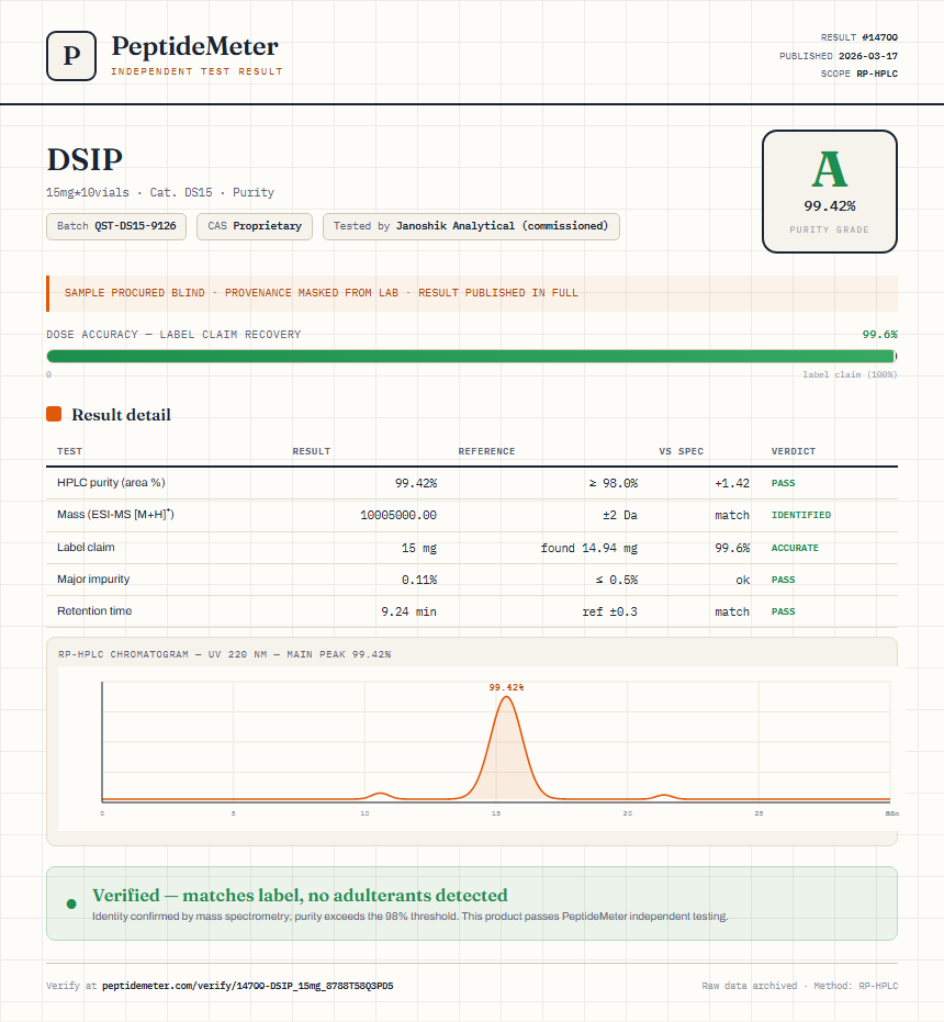 DSIP Purity (HPLC) report by PeptideMeter