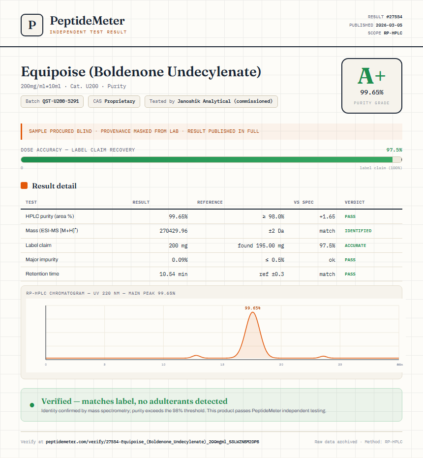 Equipoise (Boldenone Undecylenate) Purity (HPLC) report by PeptideMeter