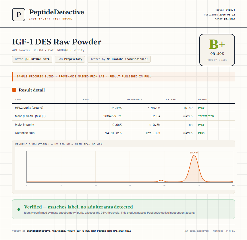 IGF-1 DES Raw Powder Purity (HPLC) report by PeptideDetective