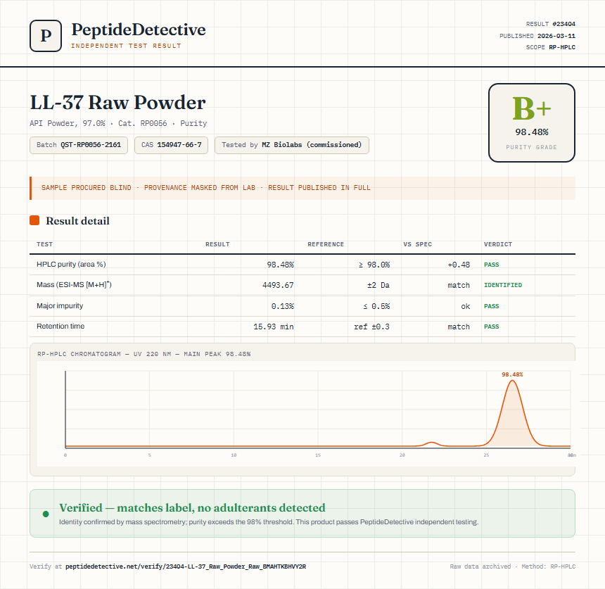 LL-37 Raw Powder Purity (HPLC) report by PeptideDetective