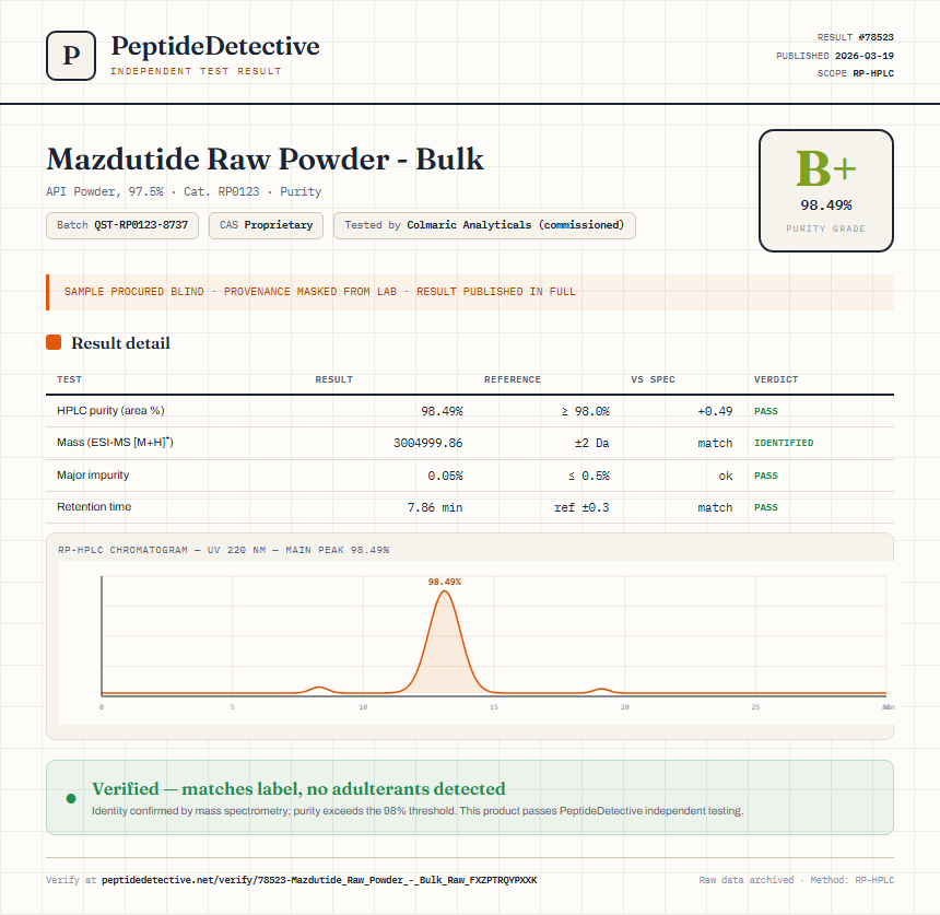 Mazdutide Raw Powder - Bulk Purity (HPLC) report by PeptideDetective