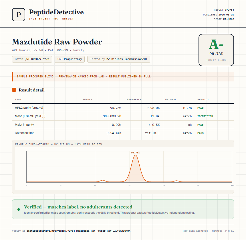 Mazdutide Raw Powder Purity (HPLC) report by PeptideDetective