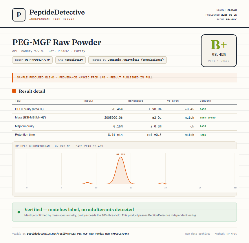PEG-MGF Raw Powder Purity (HPLC) report by PeptideDetective