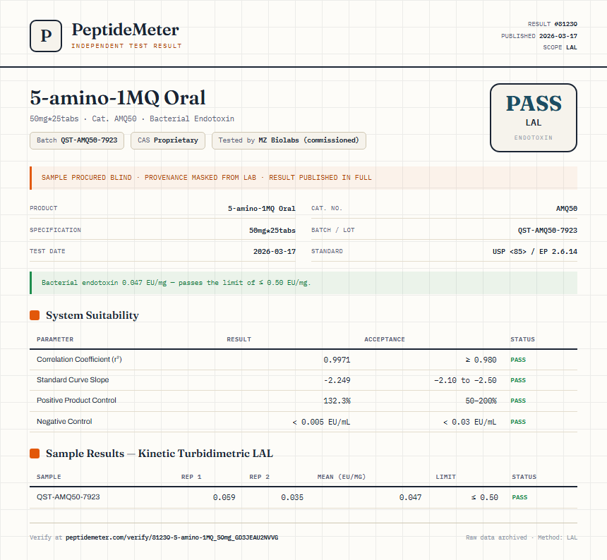 5-amino-1MQ Endotoxin report by PeptideMeter