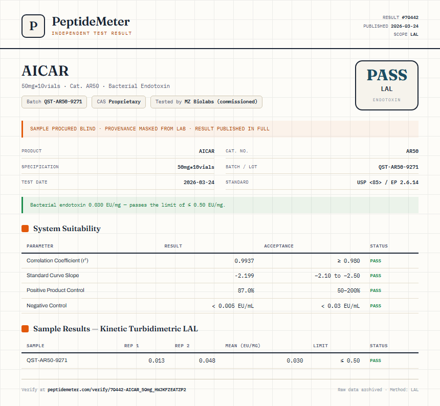 AICAR Endotoxin report by PeptideMeter