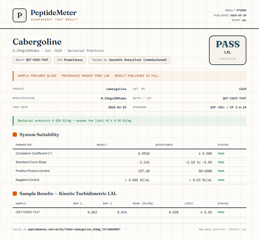 Cabergoline Endotoxin report by PeptideMeter