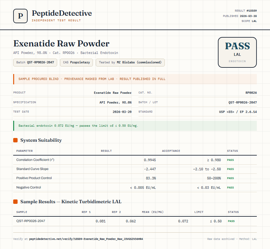 Exenatide Raw Powder Endotoxin report by PeptideDetective