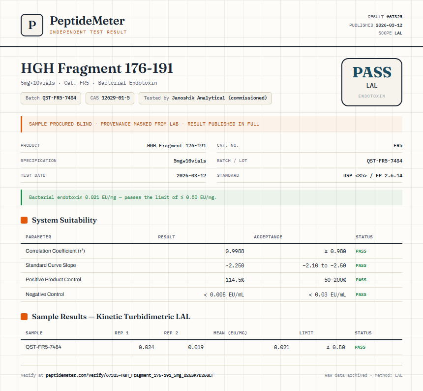 HGH Fragment 176-191 Endotoxin report by PeptideMeter