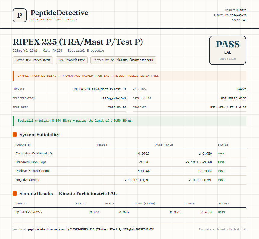 RIPEX 225 (TRA/Mast P/Test P) Endotoxin report by PeptideMeter