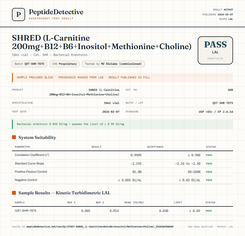 SHRED (L-Carnitine 200mg+B12+B6+Inositol+Methionine+Choline) Endotoxin report by PeptideDetective