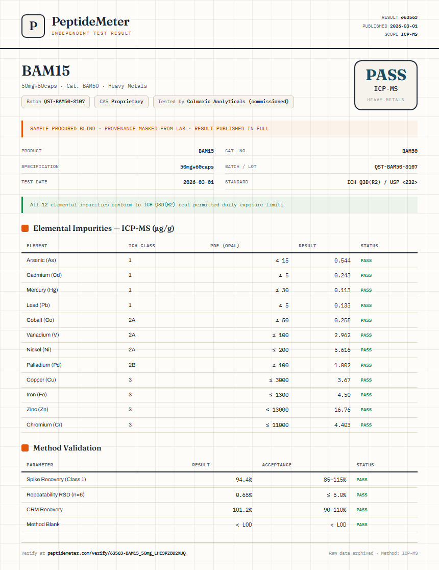BAM15 Heavy Metals report by PeptideMeter