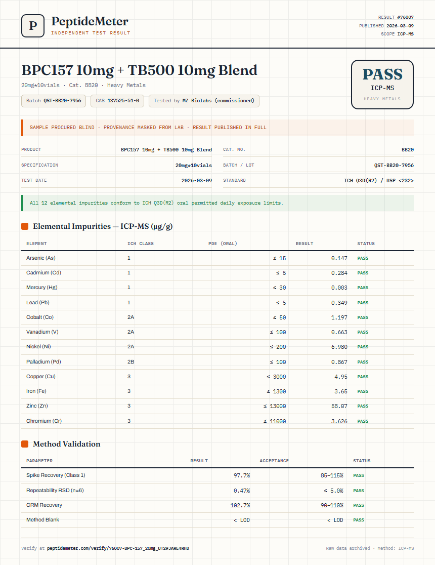 BPC157 10mg + TB500 10mg Blend Heavy Metals report by PeptideMeter