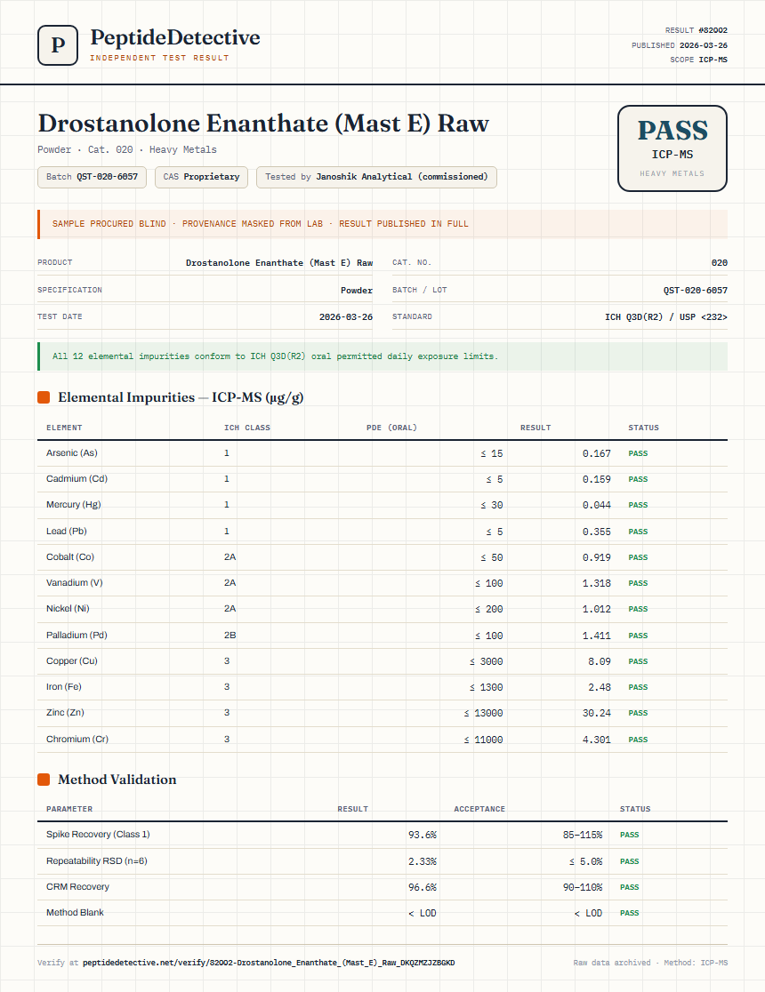 Drostanolone Enanthate (Mast E) Raw Heavy Metals report by PeptideMeter
