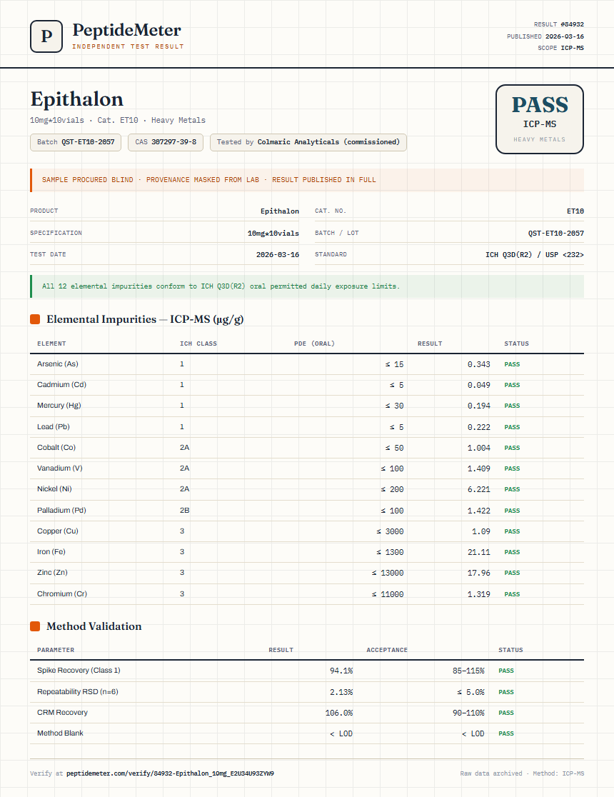 Epithalon Heavy Metals report by PeptideMeter