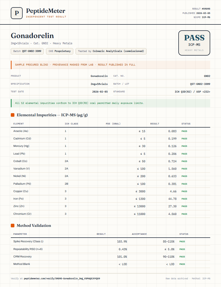Gonadorelin Heavy Metals report by PeptideMeter