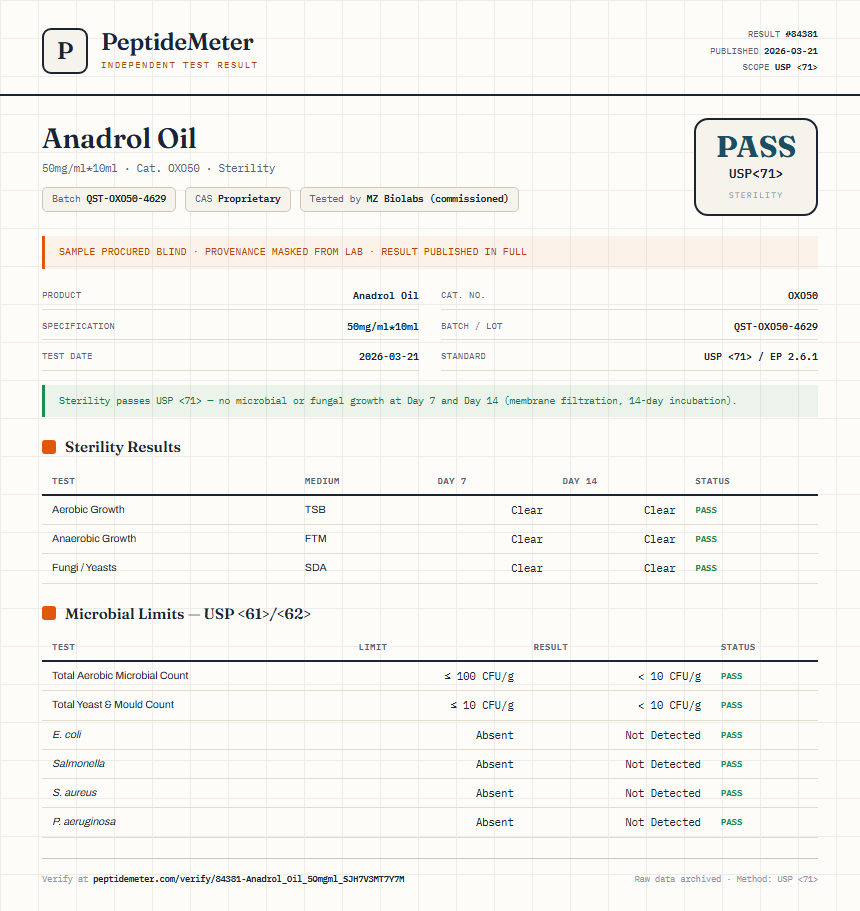 Anadrol Oil Sterility report by PeptideMeter