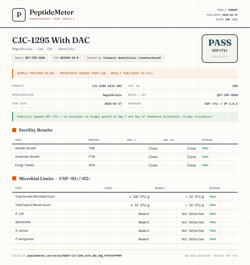 CJC-1295 With DAC Sterility report by PeptideMeter