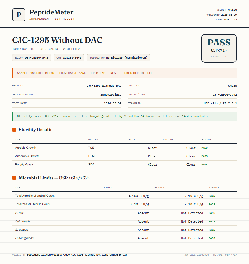 CJC-1295 Without DAC Sterility report by PeptideMeter