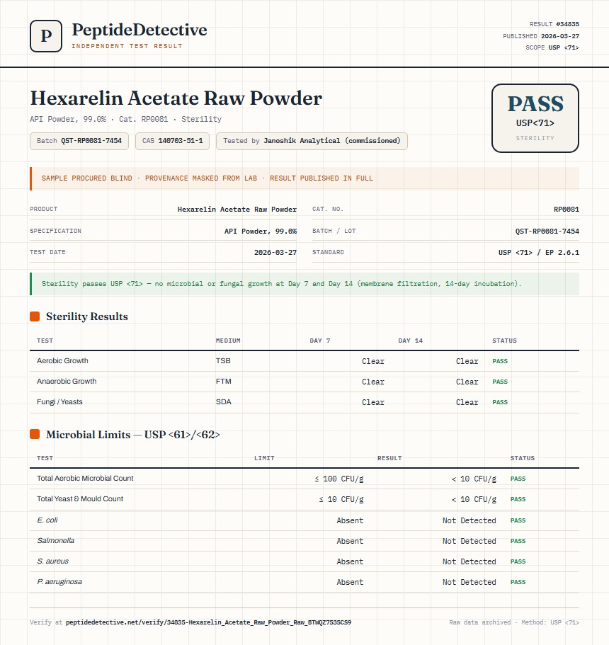 Hexarelin Acetate Raw Powder Sterility report by PeptideDetective