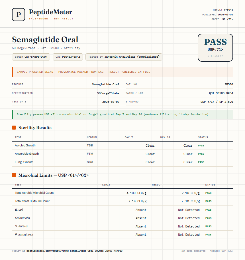 Semaglutide Oral Sterility report by PeptideMeter
