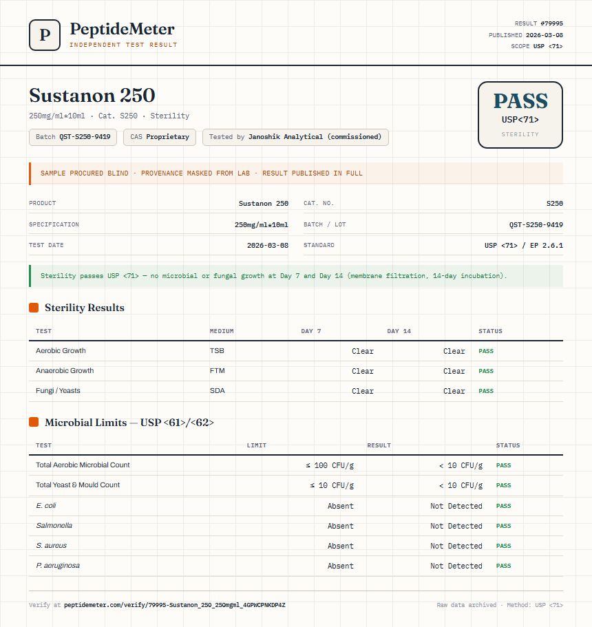Sustanon 250 Sterility report by PeptideMeter