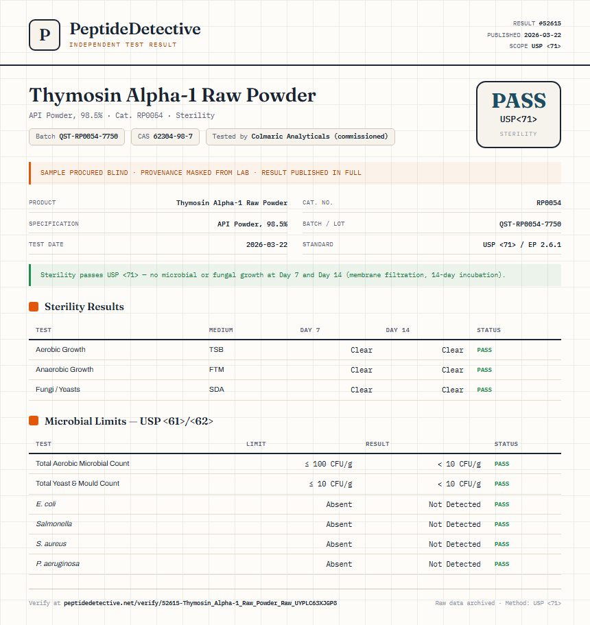 Thymosin Alpha-1 Raw Powder Sterility report by PeptideDetective