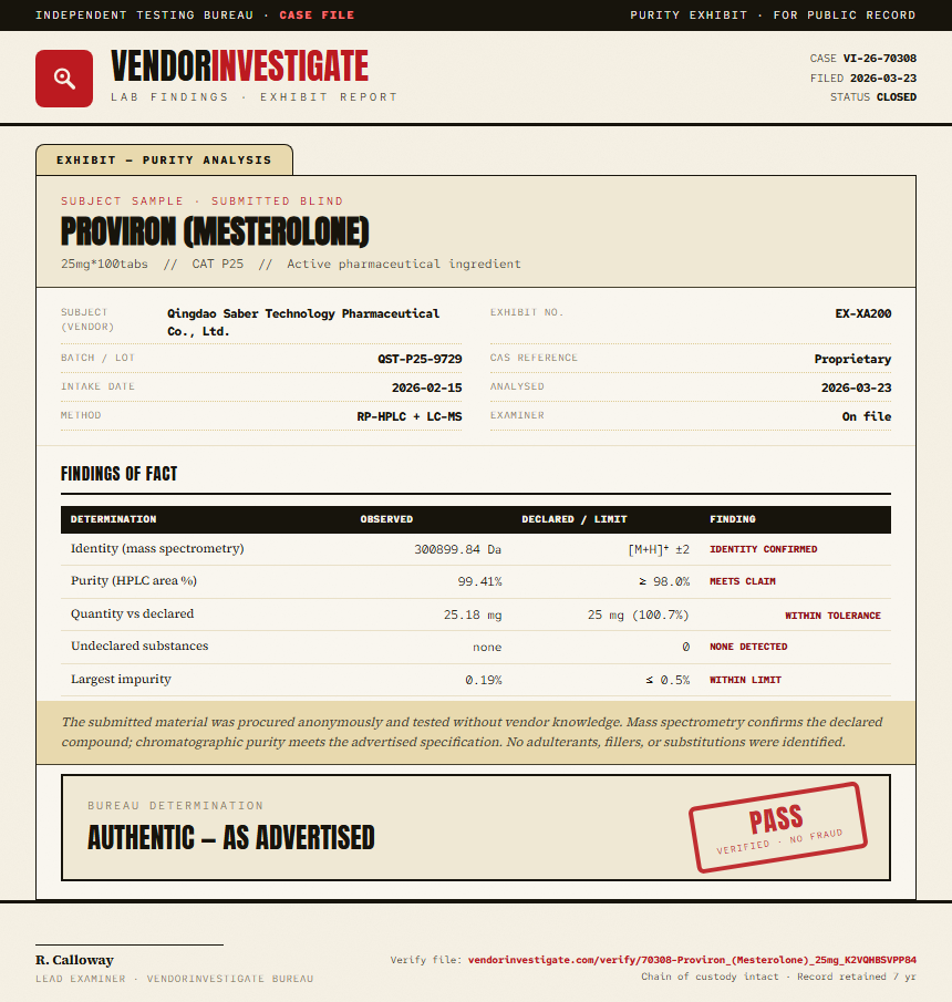 Proviron (Mesterolone) Purity (HPLC) report by VendorInvestigate