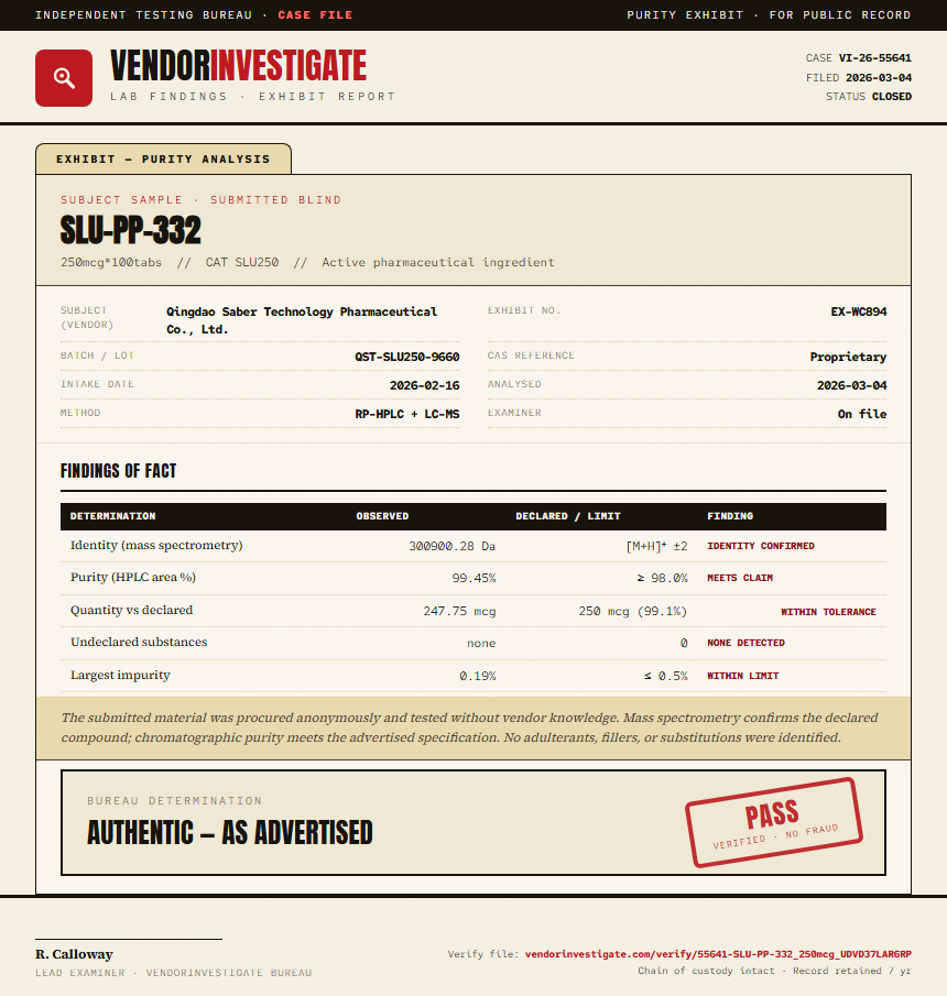 SLU-PP-332 Purity (HPLC) report by VendorInvestigate