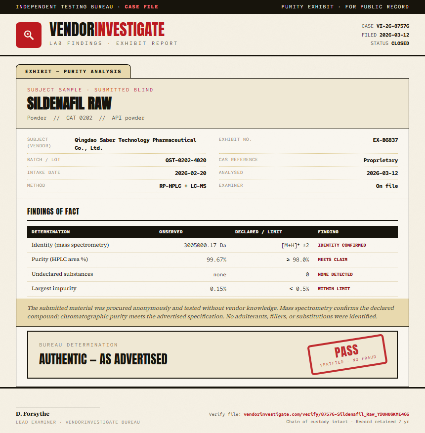 Sildenafil Raw Purity (HPLC) report by VendorInvestigate