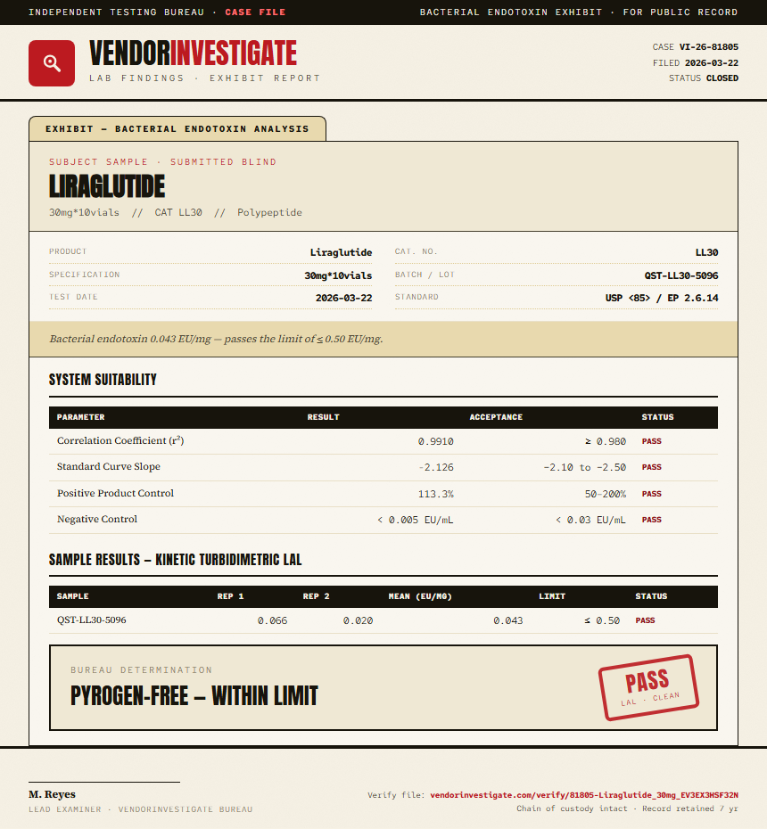 Liraglutide Endotoxin report by VendorInvestigate