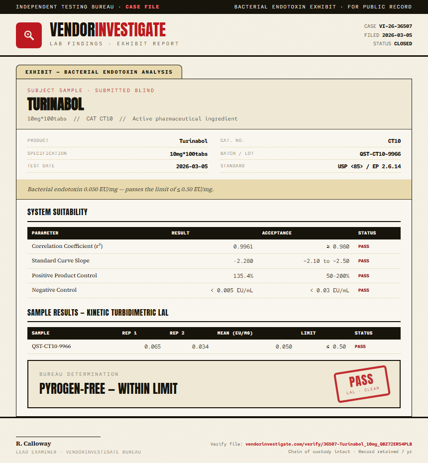 Turinabol Endotoxin report by VendorInvestigate