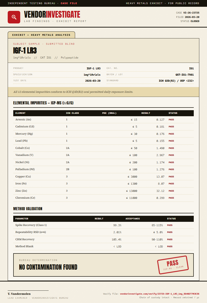 IGF-1 LR3 Heavy Metals report by VendorInvestigate