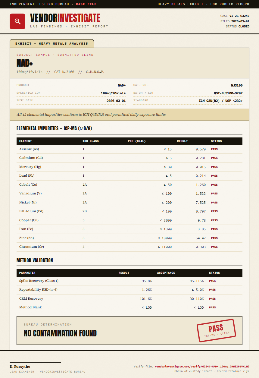 NAD+ Heavy Metals report by VendorInvestigate
