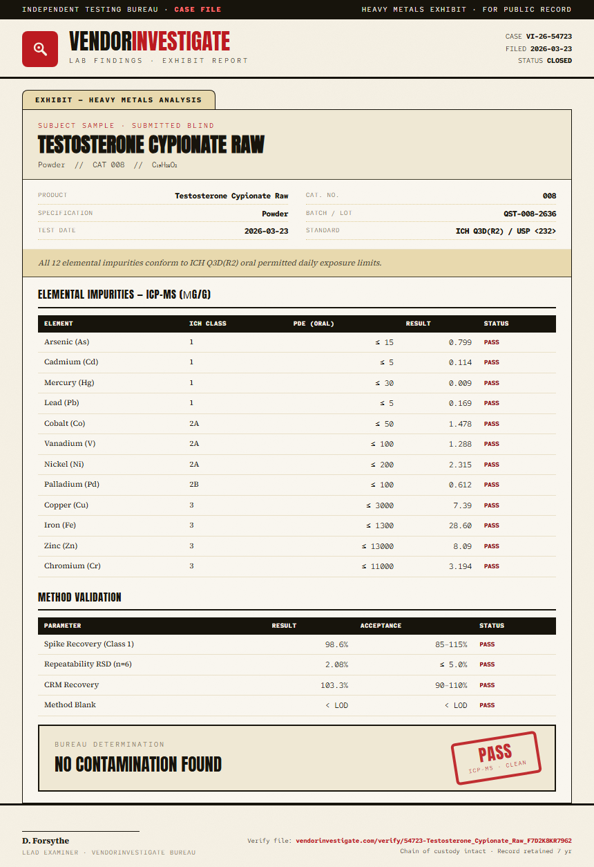 Testosterone Cypionate Raw Heavy Metals report by VendorInvestigate