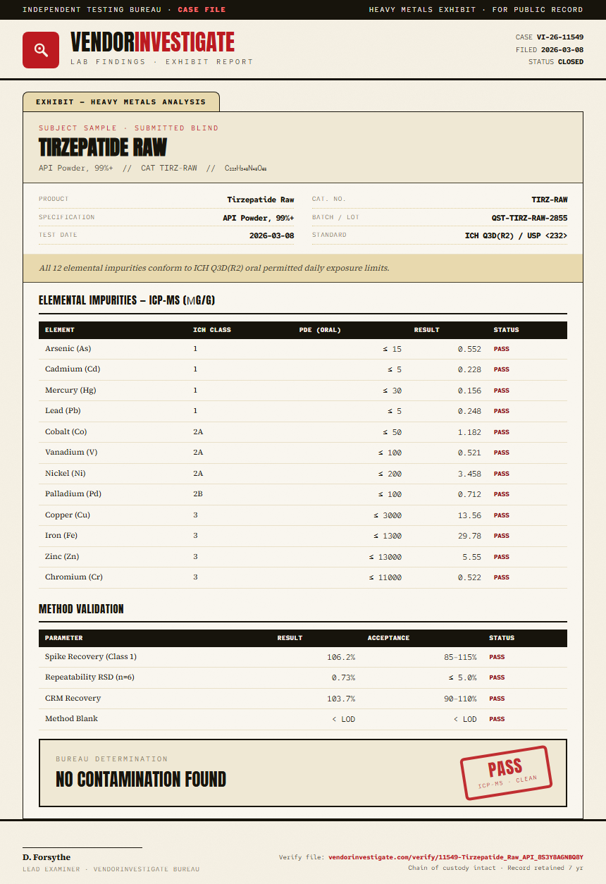 Tirzepatide Raw Heavy Metals report by VendorInvestigate
