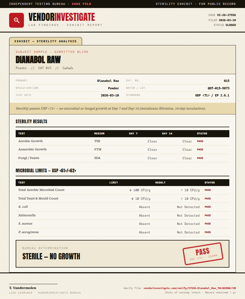 Dianabol Raw Sterility report by VendorInvestigate