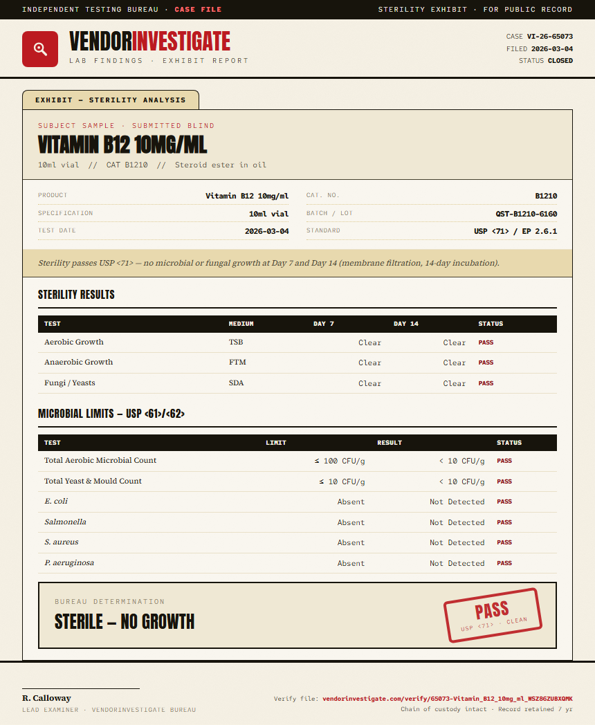 Vitamin B12 10mg/ml Sterility report by VendorInvestigate